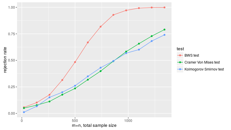 plot of chunk fig_three_B plot of chunk fig_three_B