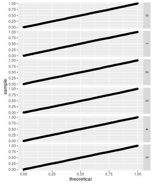 plot of chunk murakami_null plot of chunk murakami_null
