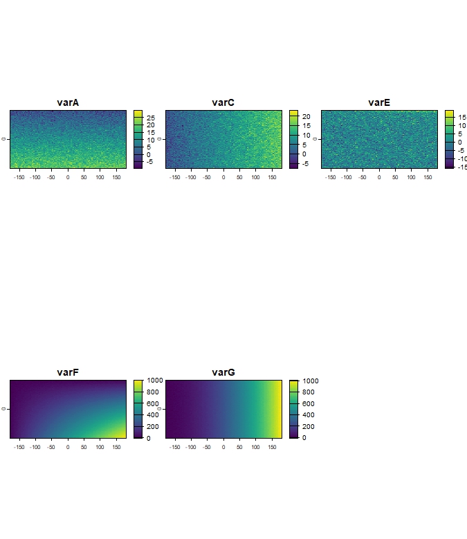 Filtered Climate layers