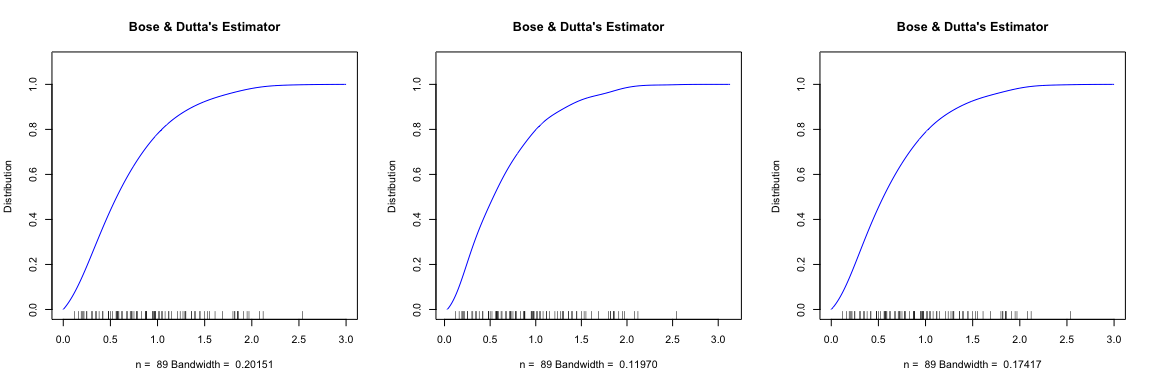 @bose2022 distribution estimator for shrub width using global bandwidths.
