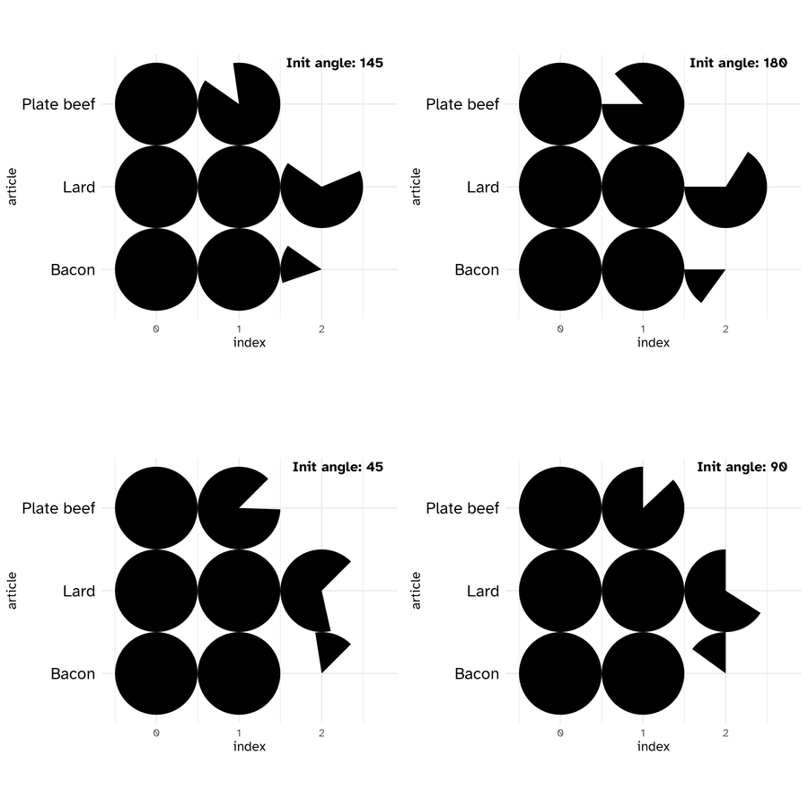 Series of circles Init angles