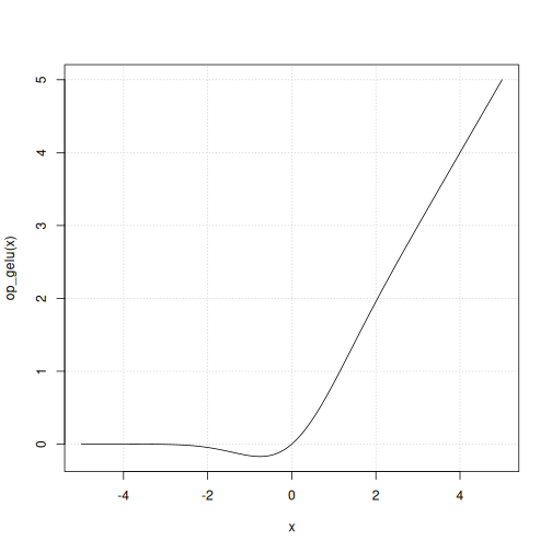 op-gelu-plot-1.png