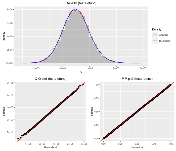 plot of chunk prodnormal plot of chunk prodnormal