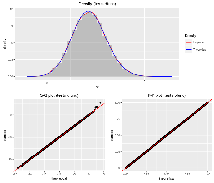 plot of chunk sumlogchisq plot of chunk sumlogchisq
