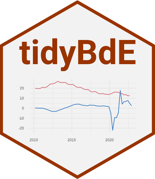 tidyBdE website